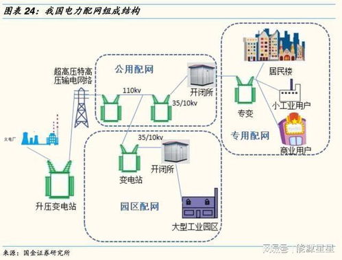 什么是增量配電網 到底有什么作用